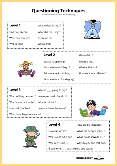 questioning tecniques, before during after reading questions, levels of questioning