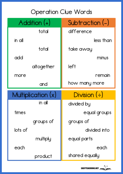 math problems division and multiplication