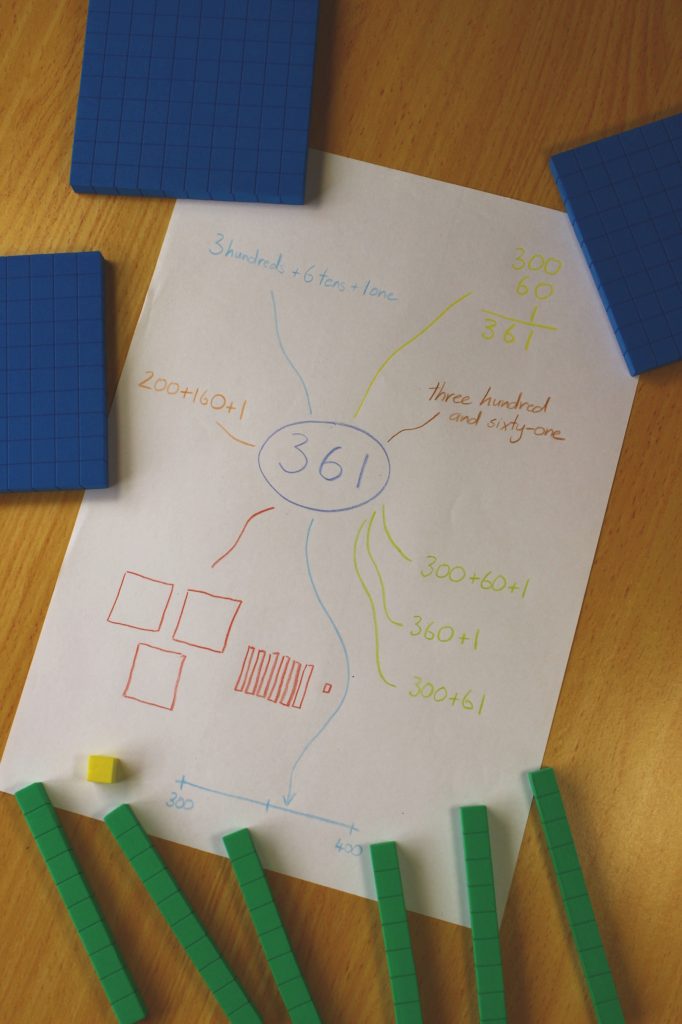 place value poster activity representing numbers