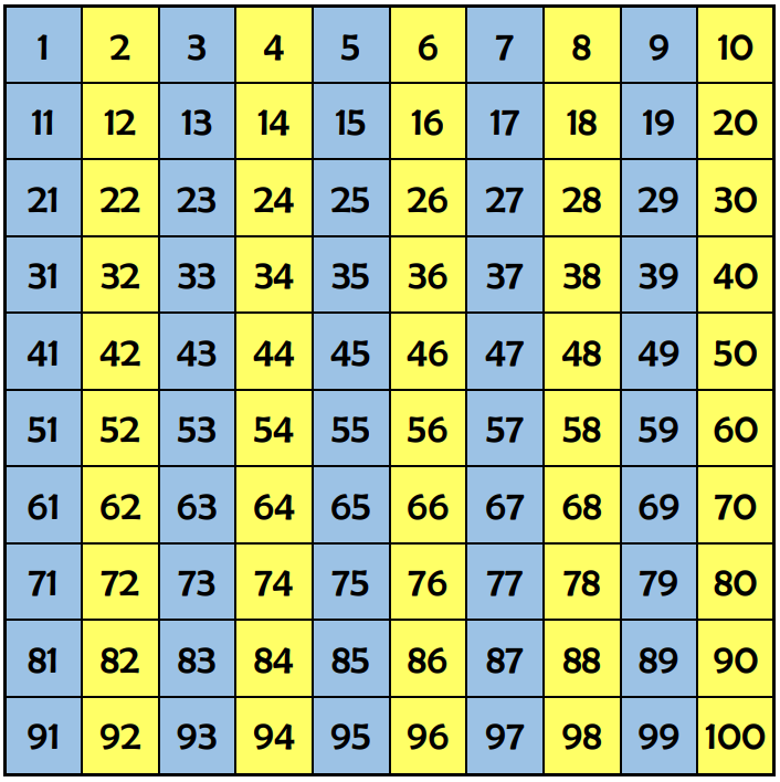 teaching odd and even numbers on a 100 board