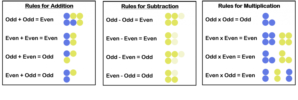 properties of odd and even numbers